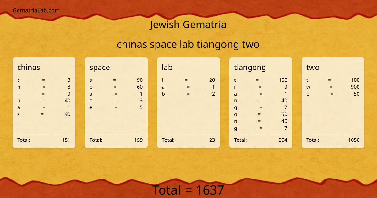 chinas space lab tiangong two in jewish Gematria